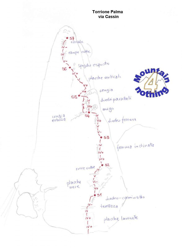 Relazione.png - Via corta ma alpinisticamente completa per avvicinamento e discesa lunghi. Una buona descrizione si trova qui http://www.sassbaloss.com/pagine/uscite/palma/palma.htmFare attenzione alla discesa specie se con nebbia: dalla doppia bisogna andare a destra faccia a monte e scendere il delicato e esposto pendio. Si arriva a una targa commemorativa e da li si scende in un canale  per tracce non molto visibili a destra ( guardando la targa ). Poco più in basso si incrocia il sentiero