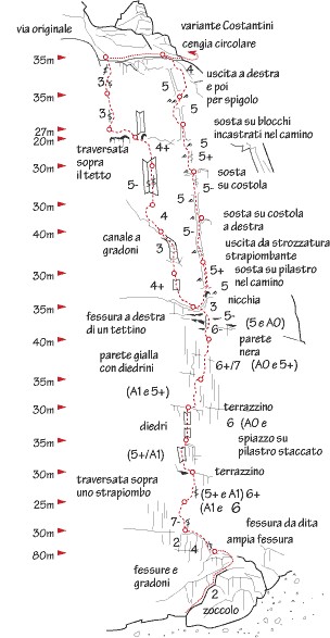 Relazione.gif - Via impegnativa e in ambiente grandioso. Da affrontare con buona preparazione fisica, soprattutto resistenza. Dopo lo zoccolo 6 tiri impegnativi ( sopra il VI in libera ) ma molto chiodati. Poi le difficoltà calano e la chiodatura si riduce. Utili friend dai micro fino al 3 BD.  Il tiro in camino segnato di 4+ che precede la traversata sopra il tetto potrebbe risultare molto impegnativo se bagnato fradicio come è capitato a me e a molti altri. Appena si può traversare conviene uscirne a sinistra e non continuare nel diedro anche se in alto si vedono cordoni. Una volta arrivati in cengia è possibile percorrerla legati per un lungo tratto ( qualche spit e altre possibilità di ancoraggio ). Discesa lunga, specie se ci si trova davanti tanta gente proveniente da altre vie. Relazione presa da planetmountain.