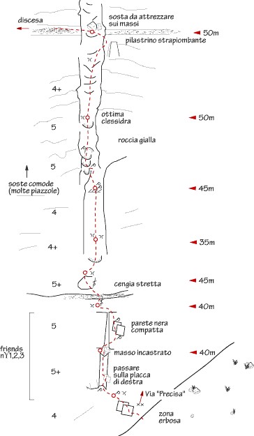 RelazioneDecima.gif - Via tra le più famose e abbordabili delle Dolomiti. Tutta su roccia ottima e molto lavorata. Poco chiodata ma comunque molto proteggibile a patto di portare friend fino al 3 e cordini per le numerose clessidre. Attenzione solo alla facile placca del primo tiro: è III grado ma praticamente improteggibile. La via percorre un colatoio nero, sconsigliabile in primavera per l'acqua di scioglimento nevi o in caso di pioggia.