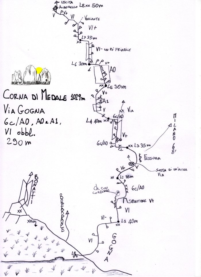 Schizzo_Gogna.jpg - Via alpinistica piuttosto impegnativa per passaggi e chiodatura. La via è stata richiodata con fittoni solo alle soste e sono stati sostituiti i soli chiodi a pressione. Il resto è ancora chiodatura originale, alcuni chiodi in pessime condizioni. Per l'avvicinamento fare attenzione: dalla ferrata andare verso l'attacco della Bonatti, spostarsi a destra e in basso di circa 3 m e da li individuare la sosta di calata con due fittoni e anello. Calarsi per circa 15 m e poi su esile cengia spostarsi decisamente a destra fino a individuare la sosta su due chiodi e cordino vecchio ( non si vede facilmente) . Il primo tiro prende il diedro a destra della sosta. Relazione anche sul sito dei Sass Baloss http://www.sassbaloss.com/pagine/uscite/medale12/medale12.htm