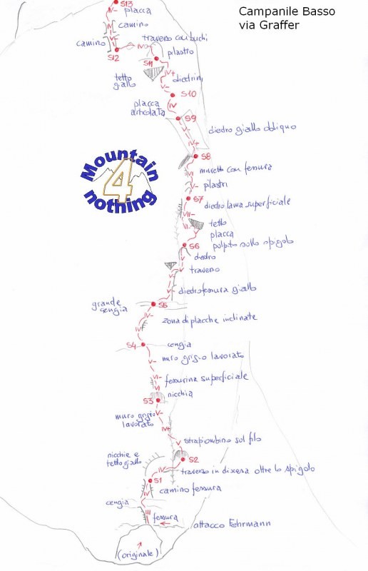 GrafferBasso.jpg - Via bella e impegnativa. Roccia buona ovunque, chiodatura discreta, consigliabile controllare soste. Noi abbiamo seguito la relazione dei Sass Baloss http://www.sassbaloss.com/pagine/uscite/campanilebasso5/campanilebasso5.htm, trovata precisa.