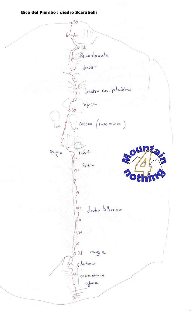 DiedroScarabelli.jpg - Per l'avvicinamento portarsi ad Albavilla e seguire le indicazioni per il Buco del Piombo ( grotta ). Salire una stradina molto ripida e piuttosto dissestata e parcheggiare al termine. Da li prendere la sterrata in piano ( ancora indicazioni buco del Piombo ) e in circa 20 minuti raggiungere la grotta. Traversare pochi metri a destra sotto l'evidente attacco. La via è protetta a spit ravvicinati, inutili friend e dadi. Il tratto indicato con catena rocce marce è stato recentemente raddrizzato e ripulito per cui ora è possibile arrampicare completamente la via.