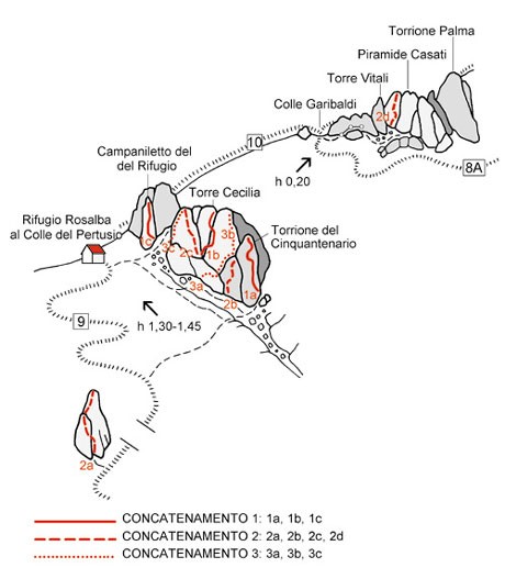 CECILIA1.jpg - La parete Nord Ovest della piramide Casati è poco frequentata, forse per l'avvicinamento un po' più lungo che per altri itinirari. Dal rifugio Costanza si segue il sentiero n° 10 ( sentiero Cecilia ) raggiungendo in circa 20 m il colle Garibaldi. Qui, in corriespondenza della targa 'Alta via' e di un piccolo ometto si stacca una traccia verso destra. Seguirla abbassandosi ( catene ) e raggiungere la base della parete dove sono ben visibili i resinati. Posto freddo, ideale per le giornate estive.