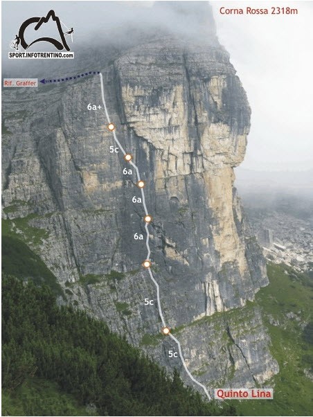 Relazione.jpg - La relazione tratta dal sito sport.infotrentino.com.La via Quinto Lina è su roccia ottima e con chiodatura ravvicinata a spit. Arrampicata piacevole. Avvicinamento: salire con la funivia del Grosté, seguire brevemente il sentiero per il rifugio Tucket e in corrispondenza di un masso con la scritta palestra di roccia antico e moderno abbandonarlo per abbassarsi in direzione della falesia. Passare sotto le vie e proseguire costeggiando la parete. La via è la penultima della parete. Grosso bollo rosso all'attacco. Discesa : la discesa più comoda è quella che porta al rifugio Graffer ( intermedio della funivia, vedi freccia ). Se si vuole tornare alla base della Corna Rossa per fare un'altra via si può scendere a sinistra per un canale seguendo radi ometti. Non tentare di scendere in doppia, alla prima doppia non scorrono le corde!