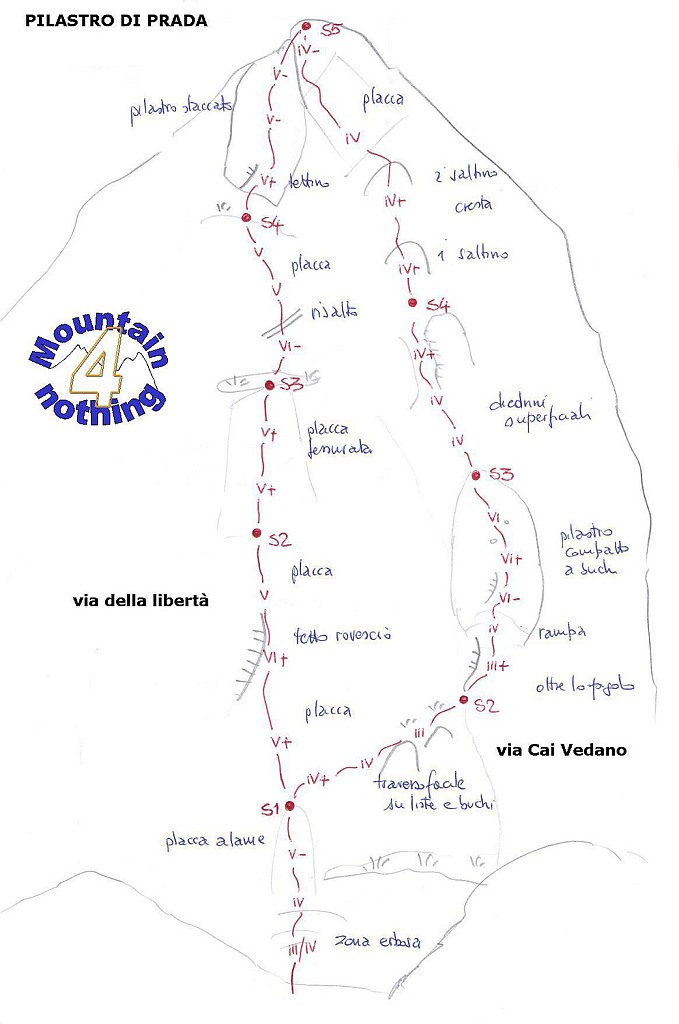 viadellaliberta.jpg - La via sale dritta in mezzo alla parete. Chiodatura rarefatta, utili cordini per clessidra e friend medio piccoli. Relazione testuale qui http://www.sassbaloss.com/pagine/uscite/pizzonibbi1/pizzonibbi1.htm Nel disegno il primo tiro è in comune ma è comunque possibile partire un po' a sinistra per un vago diedro da proteggere